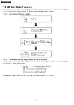 Preview for 40 page of Panasonic SA-AK220E Service Manual