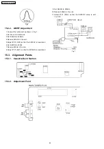 Preview for 42 page of Panasonic SA-AK220E Service Manual