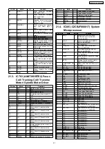 Preview for 81 page of Panasonic SA-AK220E Service Manual