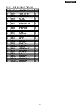 Preview for 87 page of Panasonic SA-AK220E Service Manual