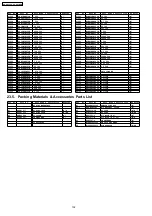 Предварительный просмотр 102 страницы Panasonic SA-AK220E Service Manual