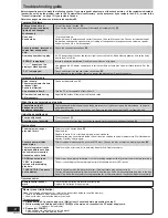 Preview for 14 page of Panasonic SA-AK230 Operating Instructions Manual