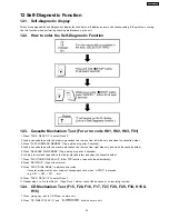 Preview for 43 page of Panasonic SA-AK230 Service Manual