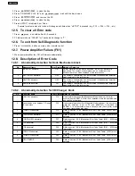 Preview for 44 page of Panasonic SA-AK230 Service Manual