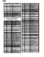 Предварительный просмотр 86 страницы Panasonic SA-AK230 Service Manual