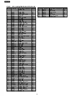 Предварительный просмотр 94 страницы Panasonic SA-AK230 Service Manual