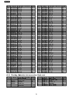 Предварительный просмотр 104 страницы Panasonic SA-AK230 Service Manual