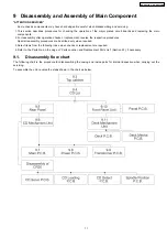 Preview for 11 page of Panasonic SA-AK230GC Service Manual