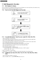 Preview for 42 page of Panasonic SA-AK230GC Service Manual