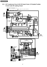 Preview for 68 page of Panasonic SA-AK230GC Service Manual