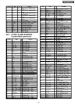 Preview for 85 page of Panasonic SA-AK230GC Service Manual