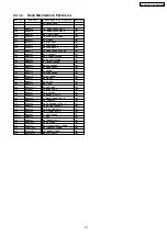 Preview for 91 page of Panasonic SA-AK230GC Service Manual