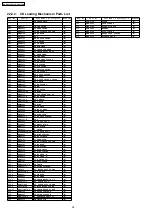 Preview for 94 page of Panasonic SA-AK230GC Service Manual