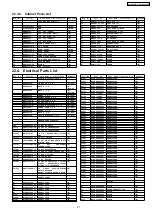 Preview for 97 page of Panasonic SA-AK230GC Service Manual