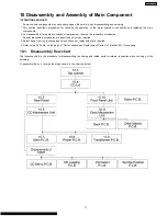 Предварительный просмотр 11 страницы Panasonic SA-AK230GCP Service Manual