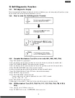 Предварительный просмотр 43 страницы Panasonic SA-AK230GCP Service Manual