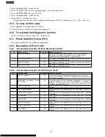 Предварительный просмотр 44 страницы Panasonic SA-AK230GCP Service Manual