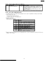 Предварительный просмотр 45 страницы Panasonic SA-AK230GCP Service Manual