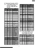 Preview for 85 page of Panasonic SA-AK230GCP Service Manual