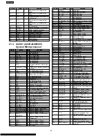 Предварительный просмотр 86 страницы Panasonic SA-AK230GCP Service Manual