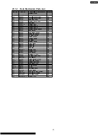 Preview for 91 page of Panasonic SA-AK230GCP Service Manual