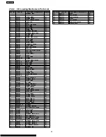 Preview for 94 page of Panasonic SA-AK230GCP Service Manual