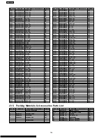 Preview for 104 page of Panasonic SA-AK230GCP Service Manual