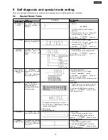 Preview for 15 page of Panasonic SA-AK240GCP Service Manual