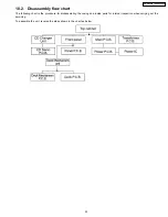 Preview for 23 page of Panasonic SA-AK240P Service Manual