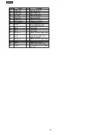 Preview for 86 page of Panasonic SA-AK240PL Service Manual