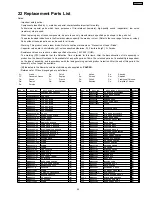 Preview for 95 page of Panasonic SA-AK240PL Service Manual