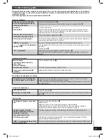 Предварительный просмотр 17 страницы Panasonic SA-AK250 Operating Instructions Manual