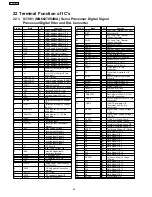 Preview for 86 page of Panasonic SA-AK250 Service Manual