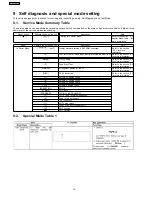 Preview for 16 page of Panasonic SA-AK250GCP Service Manual