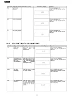 Предварительный просмотр 22 страницы Panasonic SA-AK250GCP Service Manual