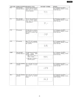 Предварительный просмотр 23 страницы Panasonic SA-AK250GCP Service Manual