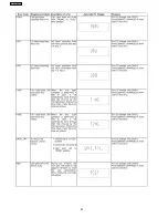 Предварительный просмотр 24 страницы Panasonic SA-AK250GCP Service Manual