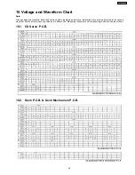 Предварительный просмотр 49 страницы Panasonic SA-AK250GCP Service Manual