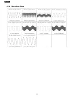 Предварительный просмотр 52 страницы Panasonic SA-AK250GCP Service Manual