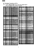 Preview for 86 page of Panasonic SA-AK250GCP Service Manual