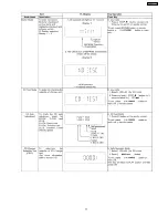 Preview for 17 page of Panasonic SA-AK250PL Service Manual