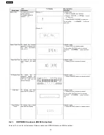 Preview for 18 page of Panasonic SA-AK250PL Service Manual