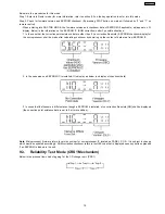 Preview for 19 page of Panasonic SA-AK250PL Service Manual