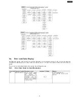 Preview for 21 page of Panasonic SA-AK250PL Service Manual