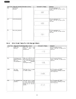 Preview for 22 page of Panasonic SA-AK250PL Service Manual