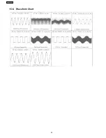 Preview for 52 page of Panasonic SA-AK250PL Service Manual