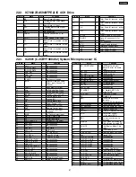 Preview for 87 page of Panasonic SA-AK250PL Service Manual