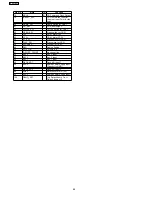 Preview for 88 page of Panasonic SA-AK250PL Service Manual