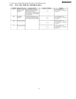 Preview for 21 page of Panasonic SA-AK270EB Service Manual