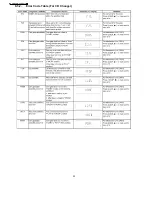 Preview for 22 page of Panasonic SA-AK270EB Service Manual